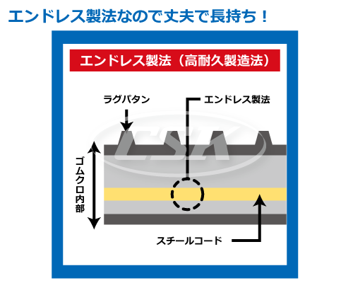 ゴムクローラー IHI/石川島 建設機械用 IS55J-3 400×72.5×74 ゴムクローラー IHI/石川島 建設機械用 IS55J-3 400×72.5×74