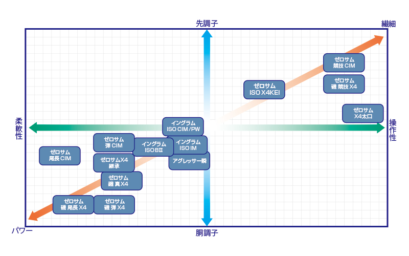宇崎日新 プロステージ ナンバー ISO 2号 6207 宇崎日新 プロステージ ナンバー ISO 2号 6207