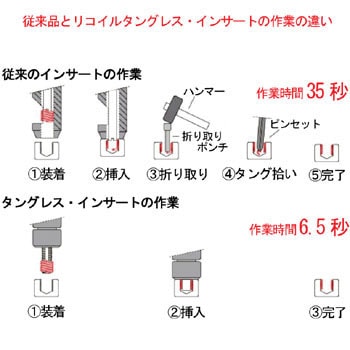リコイルタングレス　２ＴＮＭリコイルタングレス(P=1.0 M6-1.5D ＳＵＳ３１６/生地(または標準)