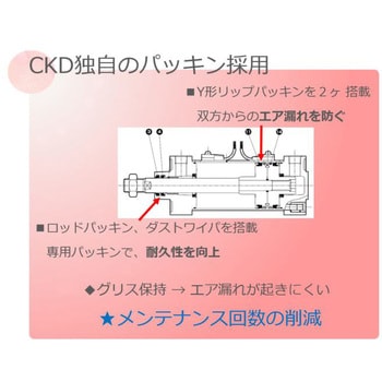 CKD 高耐久機器 タイロッド形シリンダ SCG/G SCG-G-TB-63D-400-T3H3-R-I-HP1 [A230101]