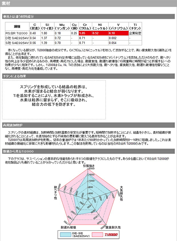 RS-R RSR RS★R ダウンサス ディオン CR9W H12/1-H14/4 B690W 送料無料(一部地域除く)