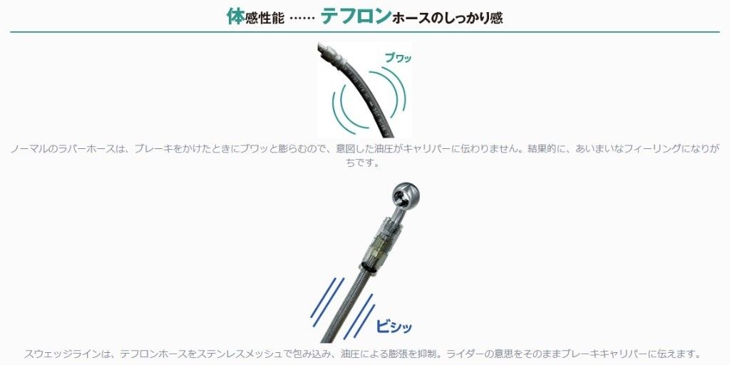 正規品／スウェッジライン CB1300スーパーフォア（CB1300SF) フロントホース＆クラッチホース セット ホースエンド：アルミ/レッド＆ブル…