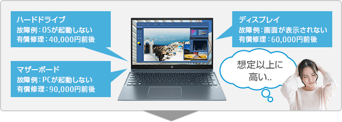 日本HP [UA4U7PE] HP Care Pack ポストワランティ ハードウェアオンサイト HD返却不要 当日対応 1年 ノートブック J用