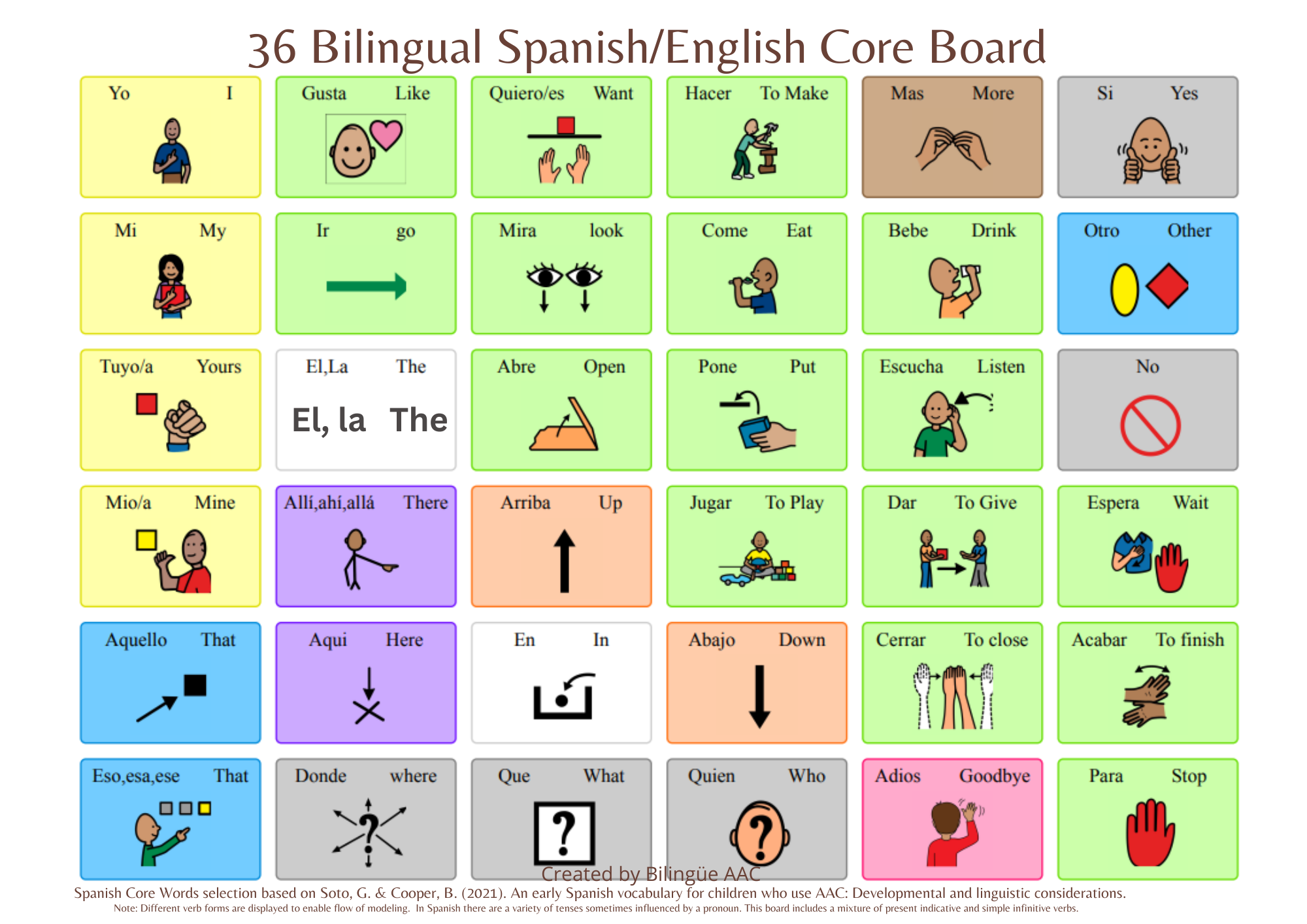 Bilingual Spanish English, Uladis ABC Learning Flash Cards for Toddlers 2-5