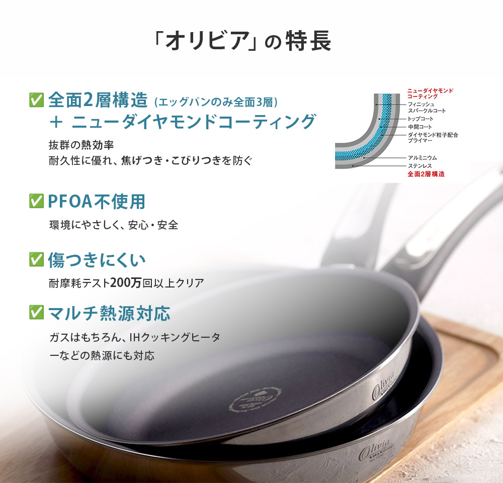 ビタクラフト オリビア エッグパン