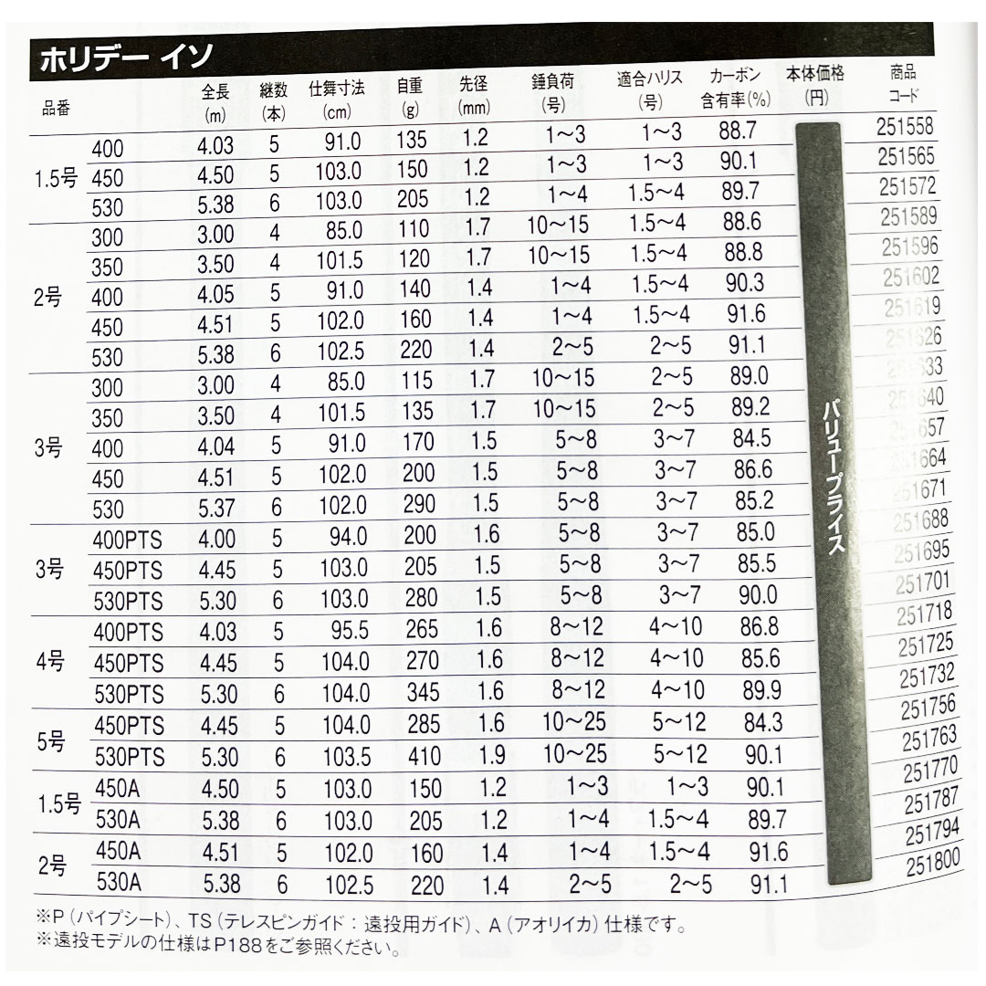 シマノ(SHIMANO) ホリデー磯 4号 530PTS パイプシート・テレスピンガイド(遠投用ガイド)