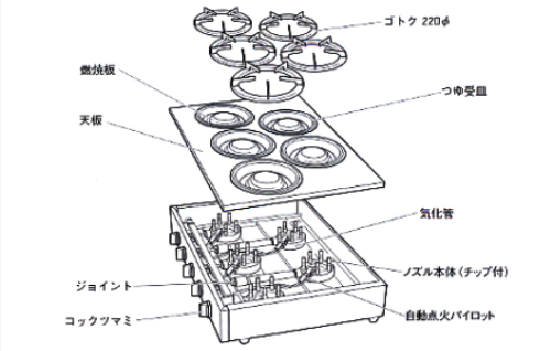サントク ガスコンロ SG型 SG-2 パイロット付 13A