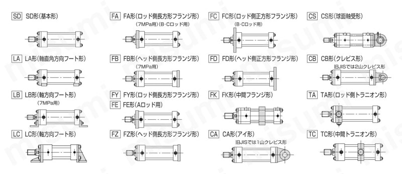 TAIYO 高性能油圧シリンダ 140H-8R2CB80CB150-ABAH2-S