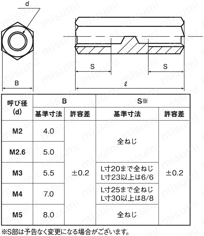 長ナット（ＥＣＯ−ＢＳ）ECO-BSナガナット 2 X 9 黄銅/ニッケル