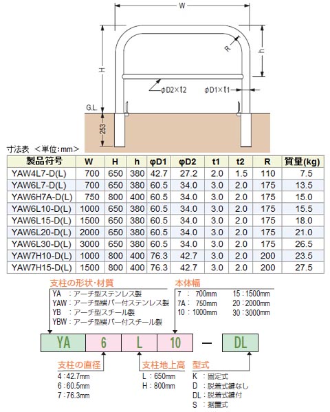 コーナー型 脱着式 スチール製 車止め 本体色(白)※メーカー直送代引不可 カネソウ YD6L5-D