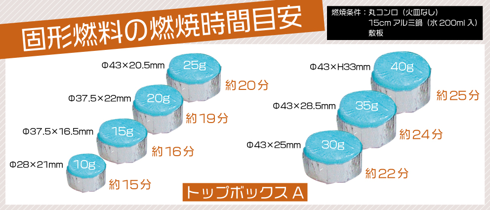 ニチネン 固形燃料 トップ 8kg入(25g/個) ボックス 1パック(約320個)