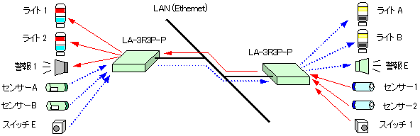 無線LAN接続型デジタルIOユニット リレー接点5出力 LA-5R-W2