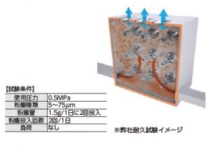 CKD 高耐久機器 タイロッド形シリンダ SCG/G SCG-G-TB-63D-400-T3H3-R-I-HP1 [A230101]