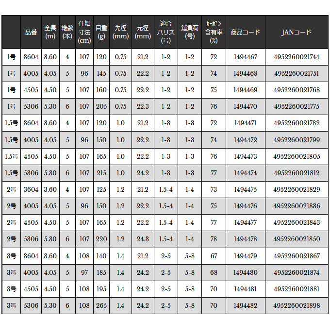 宇崎日新 プロステージ エクシード磯 遠投 4号遠投 5306