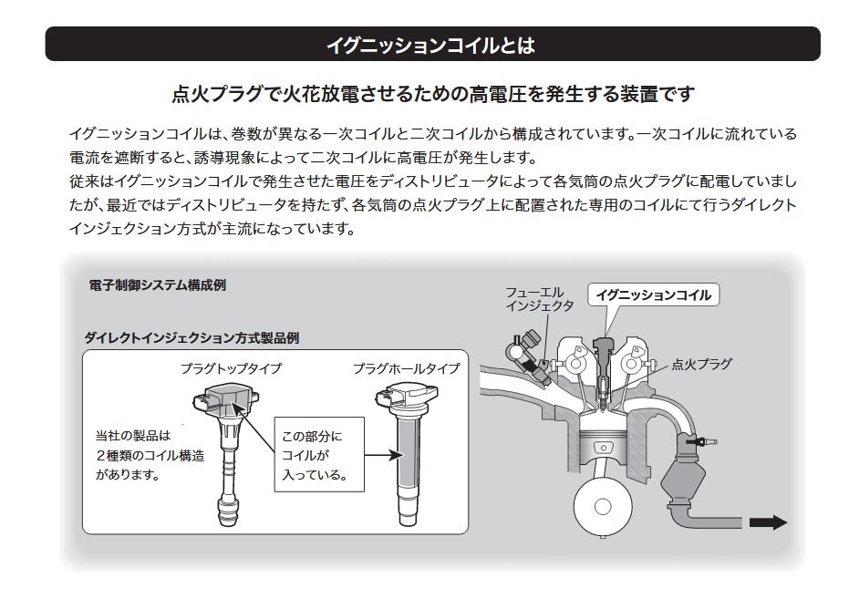 16 個のイグニッションコイル 30520-RNA-A01 ホンダシビック FA1 1.8L 2006-2011 と互換性アコード 2.0L シティ CRV 2.0L 2007-2014 と互換性あり