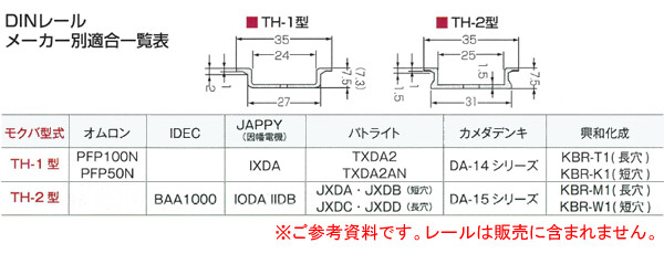 面取り機付 DINレールカッター TH-2型(スケール付) D-114 モクバ(Mokuba/小山刃物製作所)