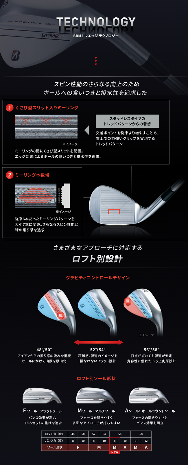 ブリヂストン ブリヂストン ウェッジ BRM2 ノーメッキ BRIDGESTONE BRM2 ノーメッキ 52°/08°M フレックスS 中古 Cランク