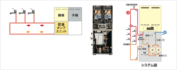 リンナイ (23-3493) ポンプ制御ユニット 温度調節器内蔵 ポンプ単独運転用〔GH〕