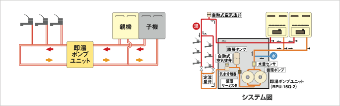 リンナイ (23-3493) ポンプ制御ユニット 温度調節器内蔵 ポンプ単独運転用〔GH〕