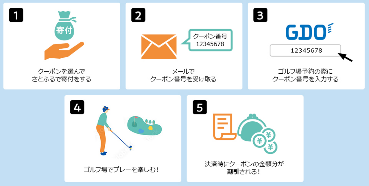 ふるさと納税 廿日市市 GDOふるさとゴルフプレークーポン(9,000円分)