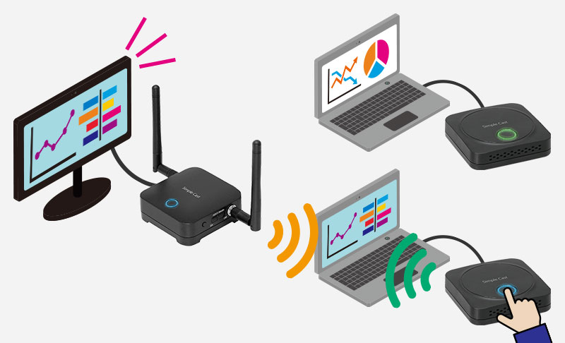 プリンストン ワイヤレスプレゼンテーション Simple Cast ワイヤレスHDMI(送信機x2/受信機x1セット) PTW-SPCAST