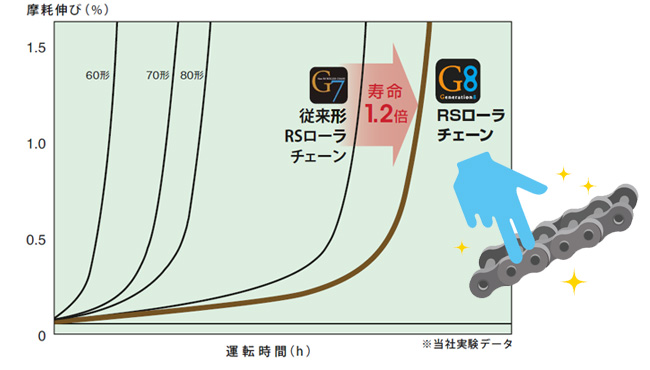椿本チェイン（RS） ［EWJ63V50LUD］ ウォームパワーＤ ポイント5倍