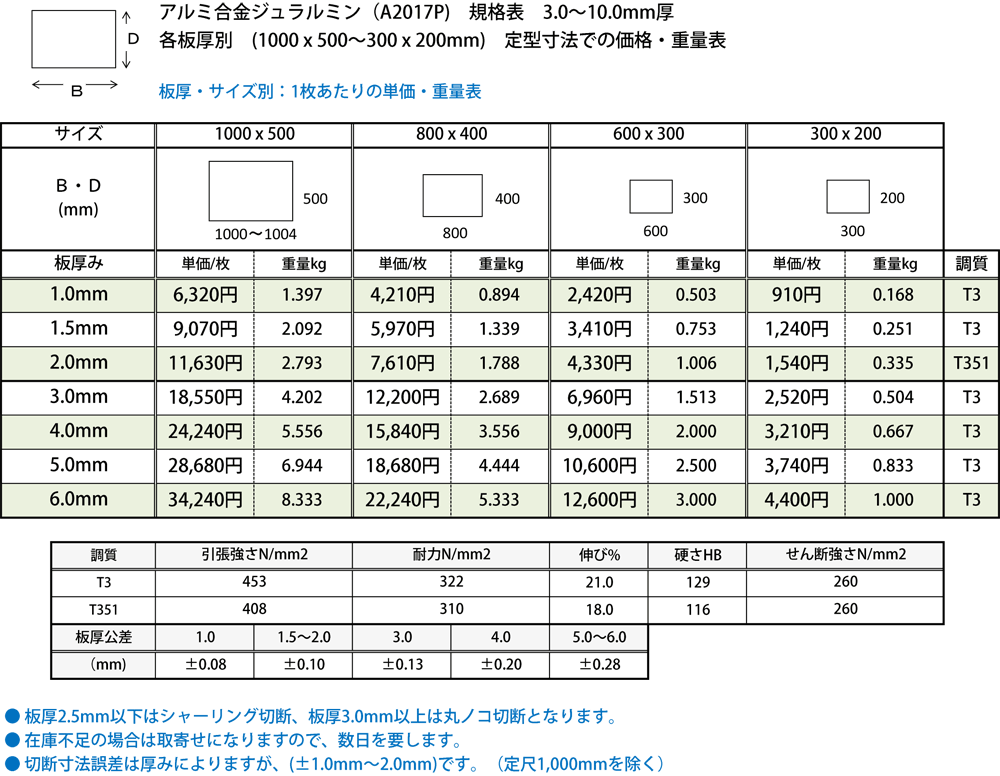 アルミ 75S 切板 板厚 4ｍｍ　　400mm×650mm
