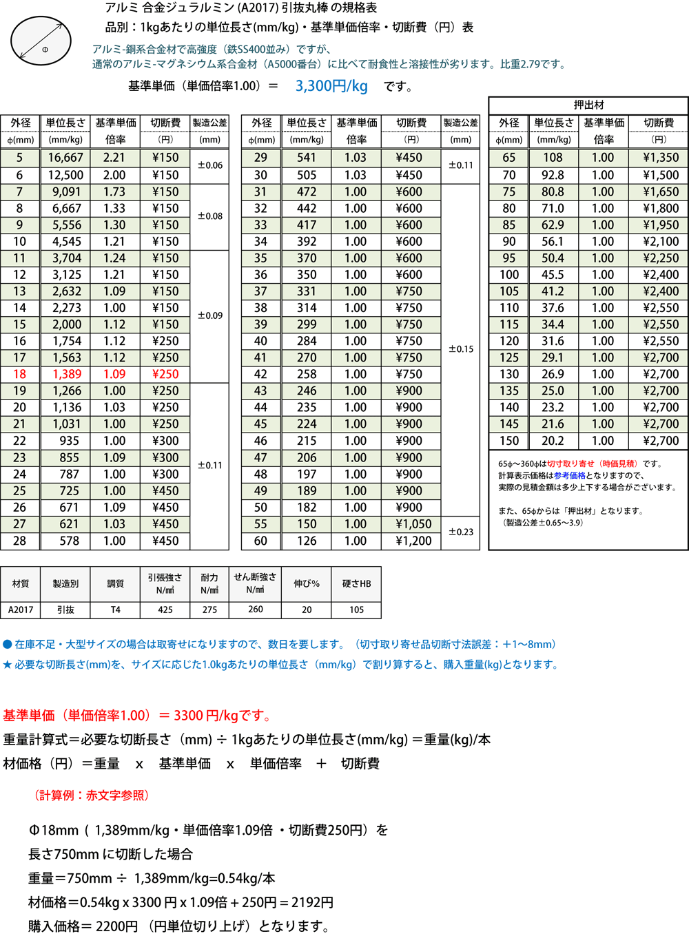 アルミ 2017押出丸棒 直径36mm　850 mm