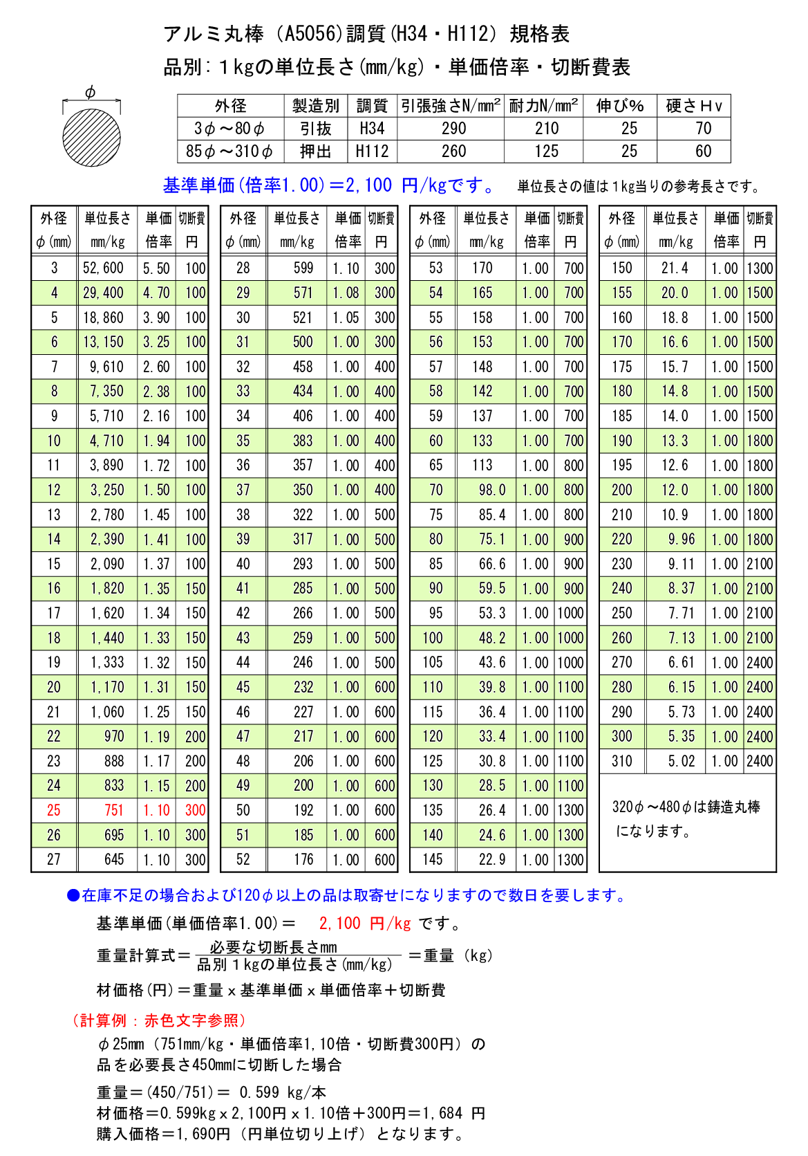 アルミ 5056引抜丸棒 直径49mm　500 mm