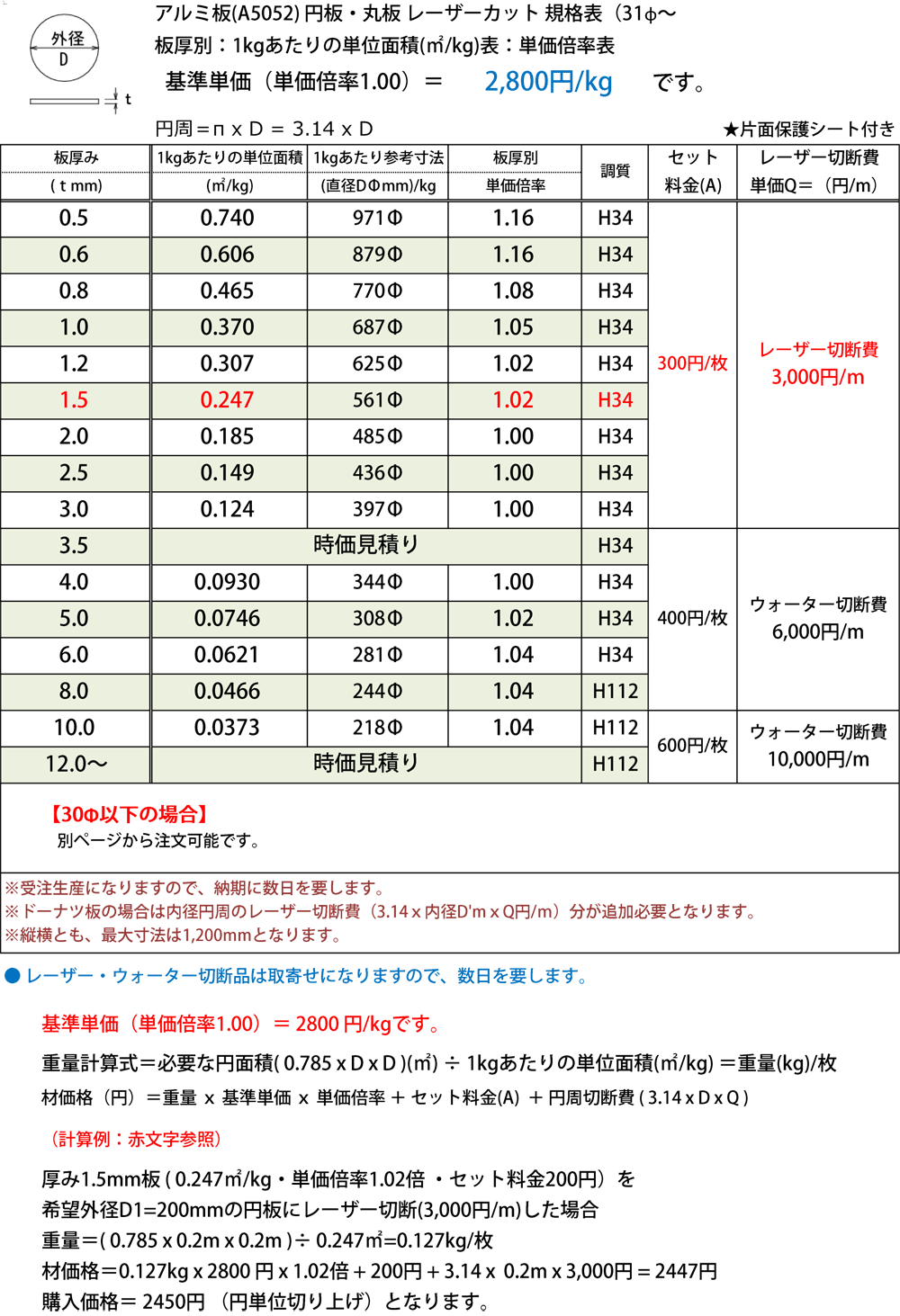 アルミ 17S 切板 板厚 60ｍｍ　　100mm×750mm