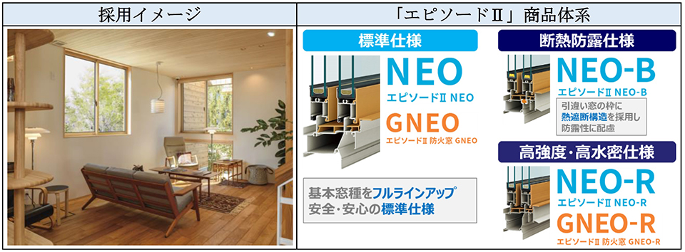YKKAP窓サッシ 引き違い窓 エピソードNEO[複層ガラス] 2枚建[シャッター付] スチール[半外付型]：[幅1780mm×高2230mm]