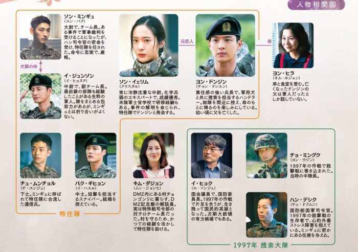 サーチ 〜運命の分岐点〜 DVD-BOX チャン・ドンユン