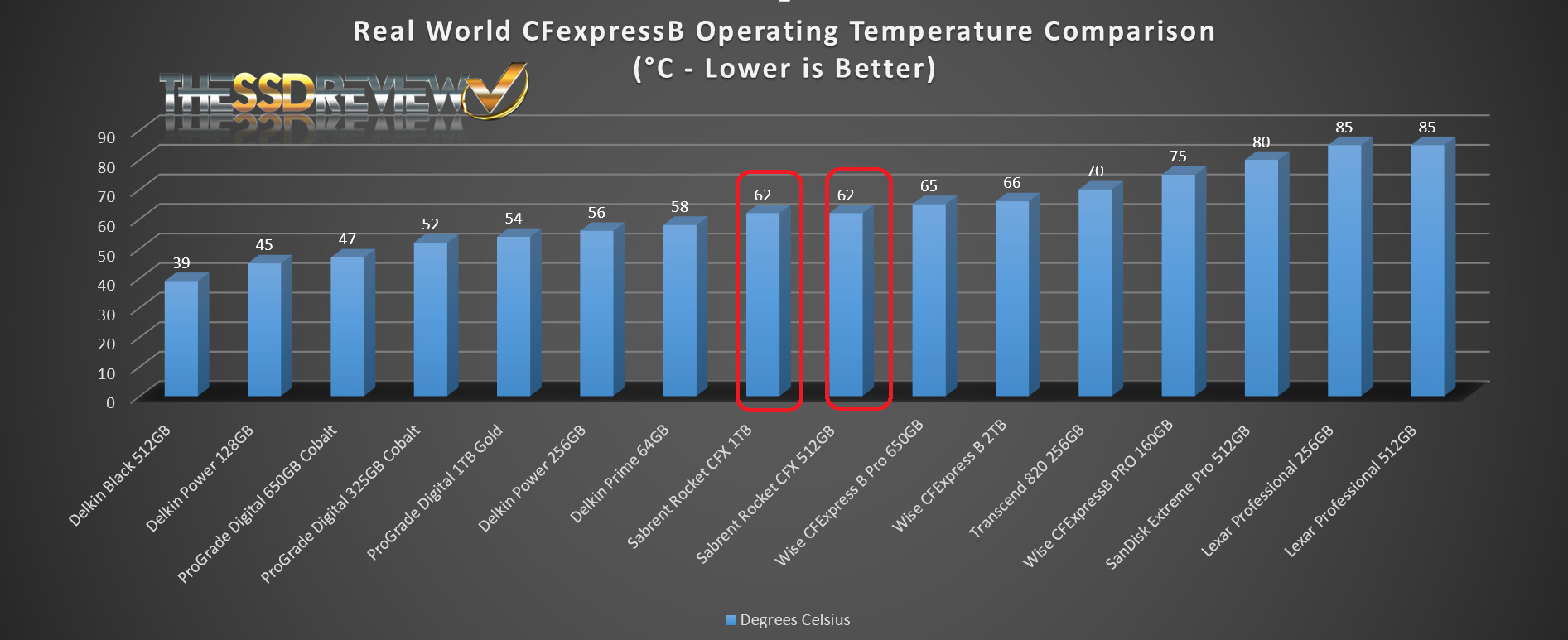 SABRENT CFexpress Type-B 512GB メモリーカード、PS5・PS4・PC・ノートパソコンその他のデバイスで最大17