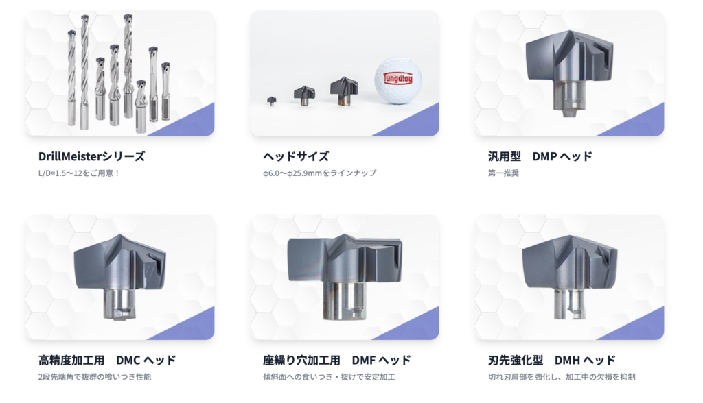 サンドビック　刃先交換式ドリル　スーパーＵドリル（４６５） ( 880-D0810V80-03 ) ( ALK05 )